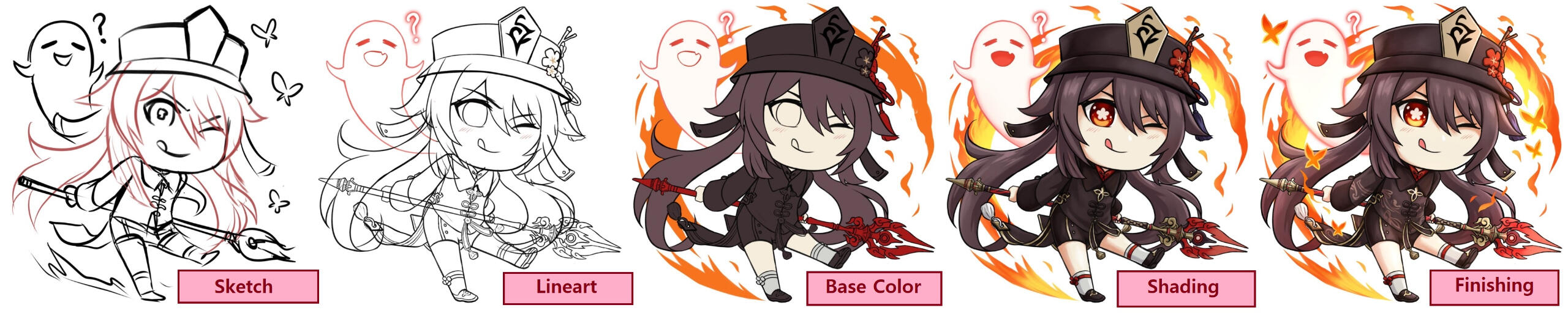 Chibi Process